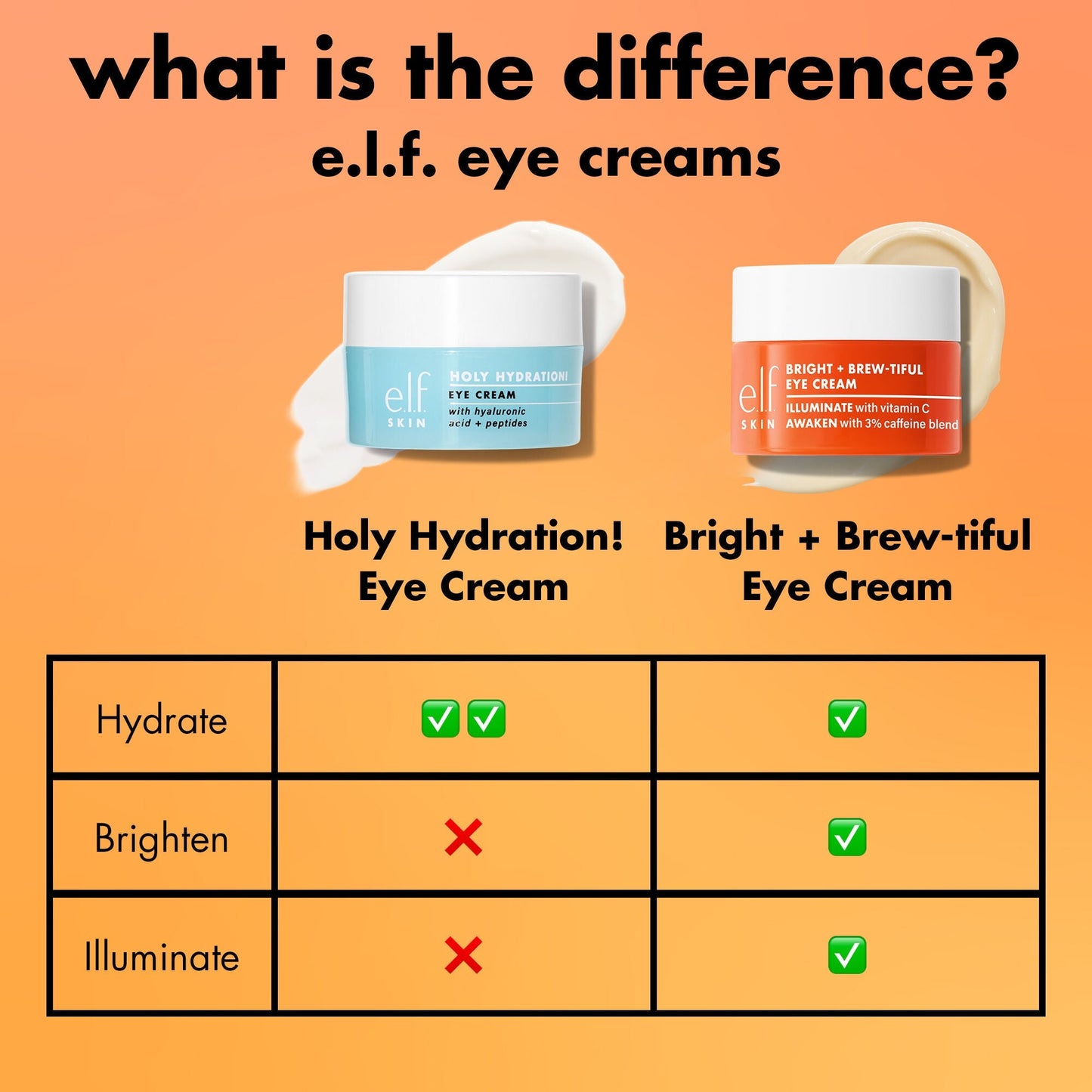 bright-brew-tiful-eye-cream-g9 0226_BBEC_Comparison_4e7743aa-2b84-4efa-bebb-c97e2685ab8f.jpg