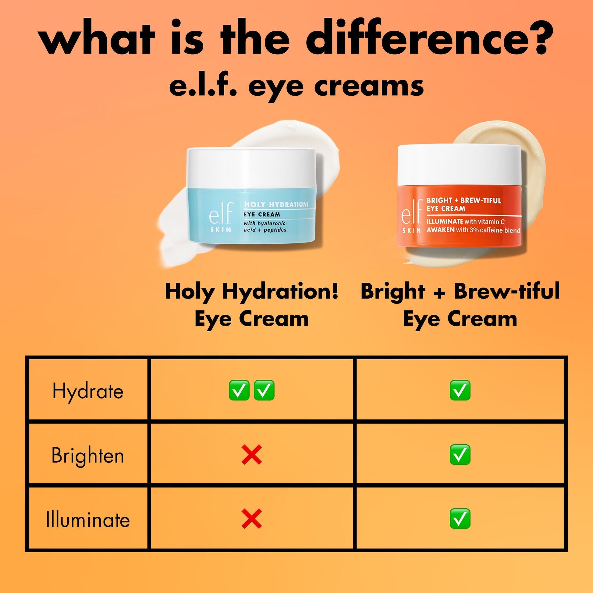 bright-brew-tiful-eye-cream-g9 0226_BBEC_Comparison_4e7743aa-2b84-4efa-bebb-c97e2685ab8f.jpg