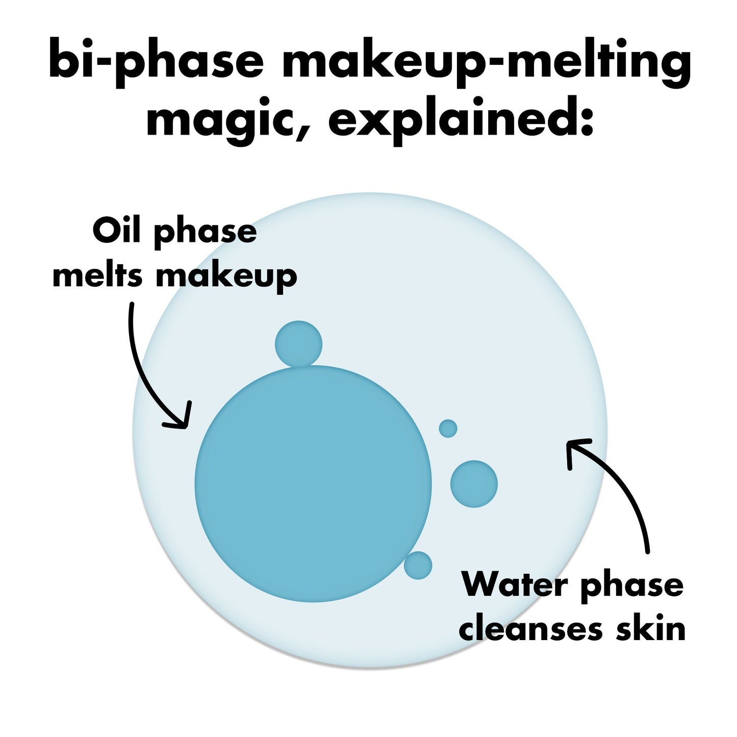 holy-hydration-e-l-f-off-makeup-remover-s3 0326_EDU_ELFOFF_MAKEUPREMOVER_Explainer.jpg