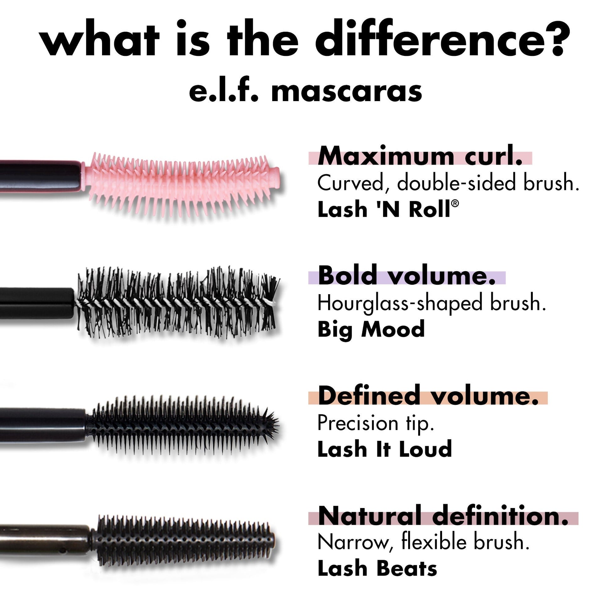 lash-n-roll-mascara-r7 0326_EDU_LashNRollMascara_Comparison.jpg
