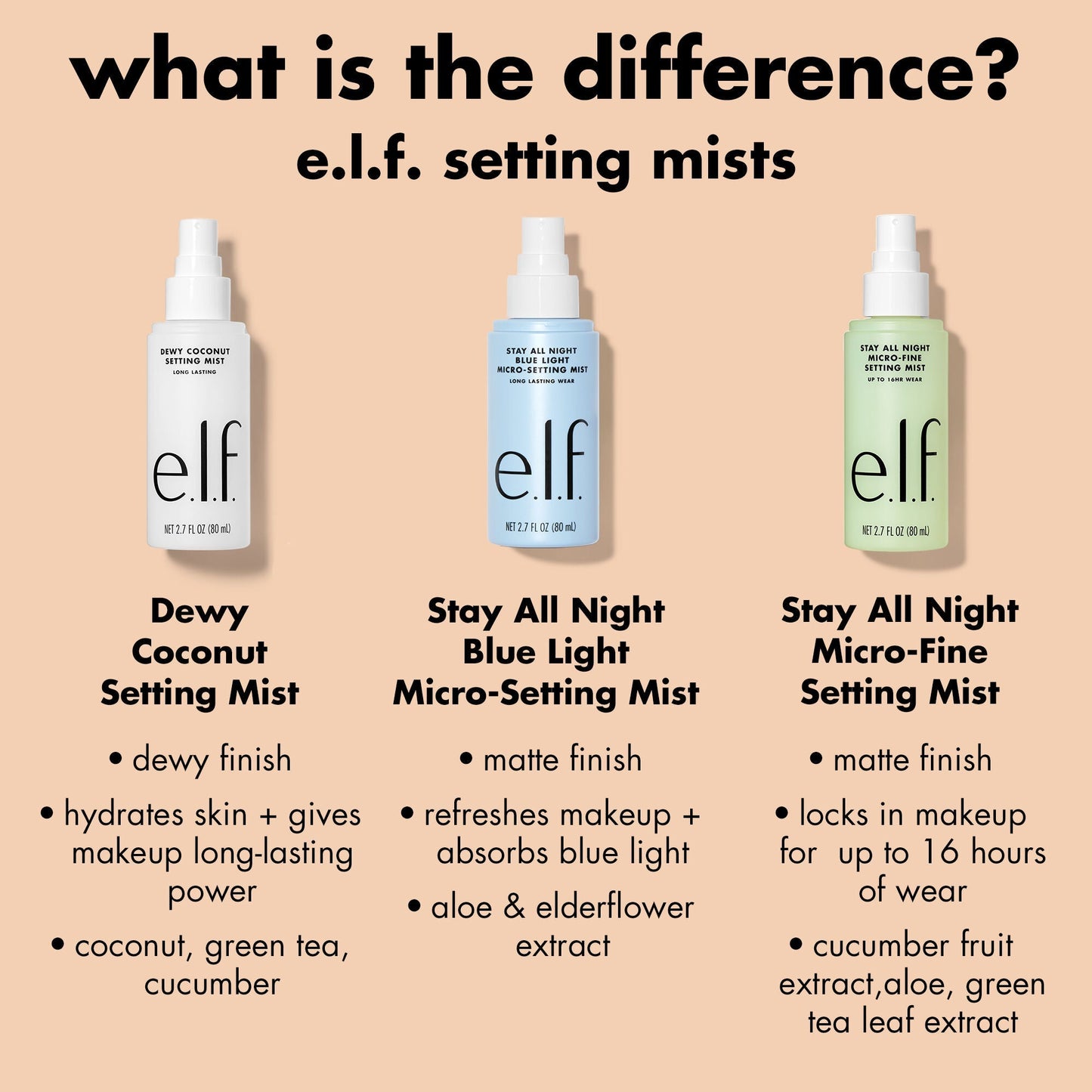 stay-all-night-micro-fine-setting-mist-o0 0326_EDU_StayAllNight_Comparison.jpg