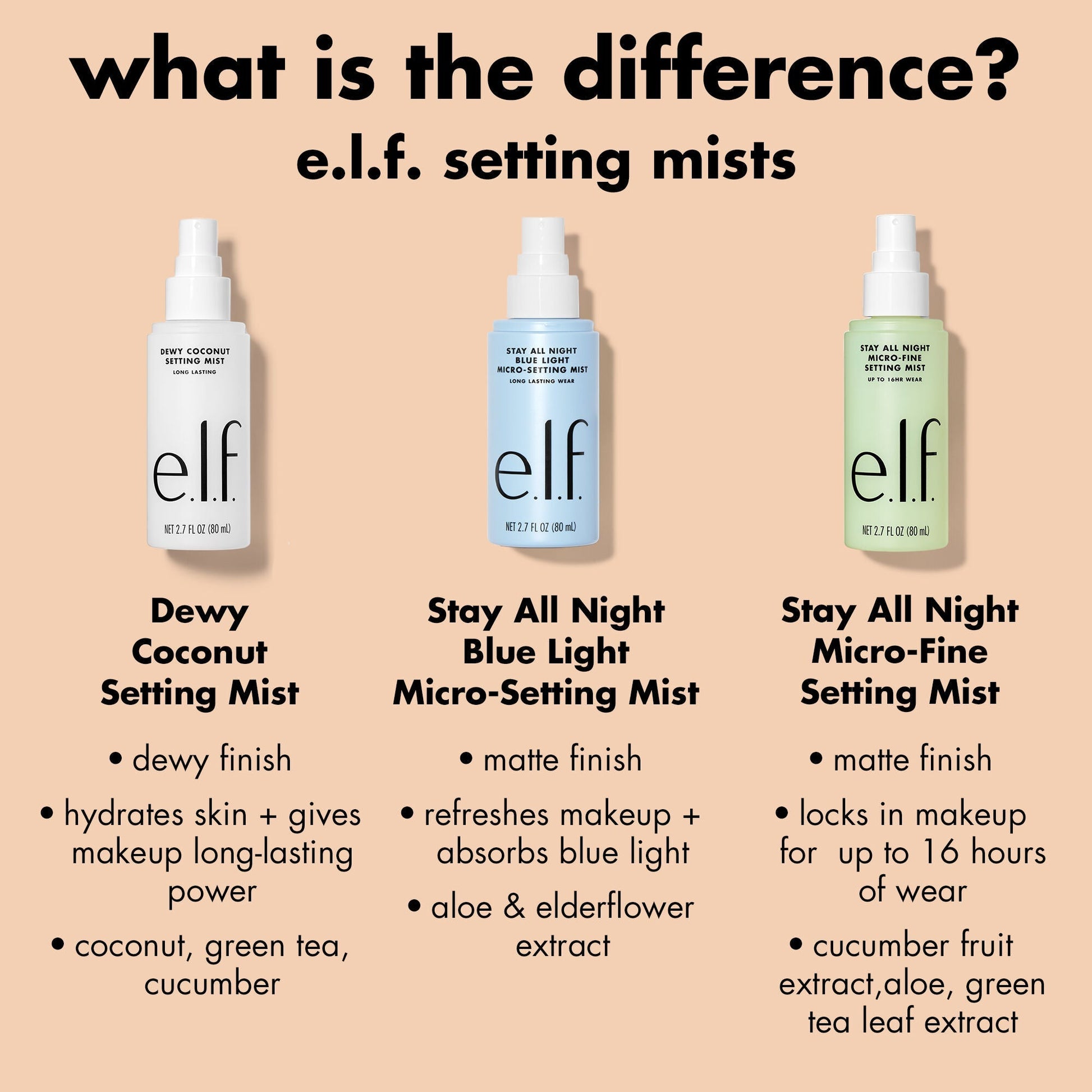 stay-all-night-micro-fine-setting-mist-o0 0326_EDU_StayAllNight_Comparison.jpg