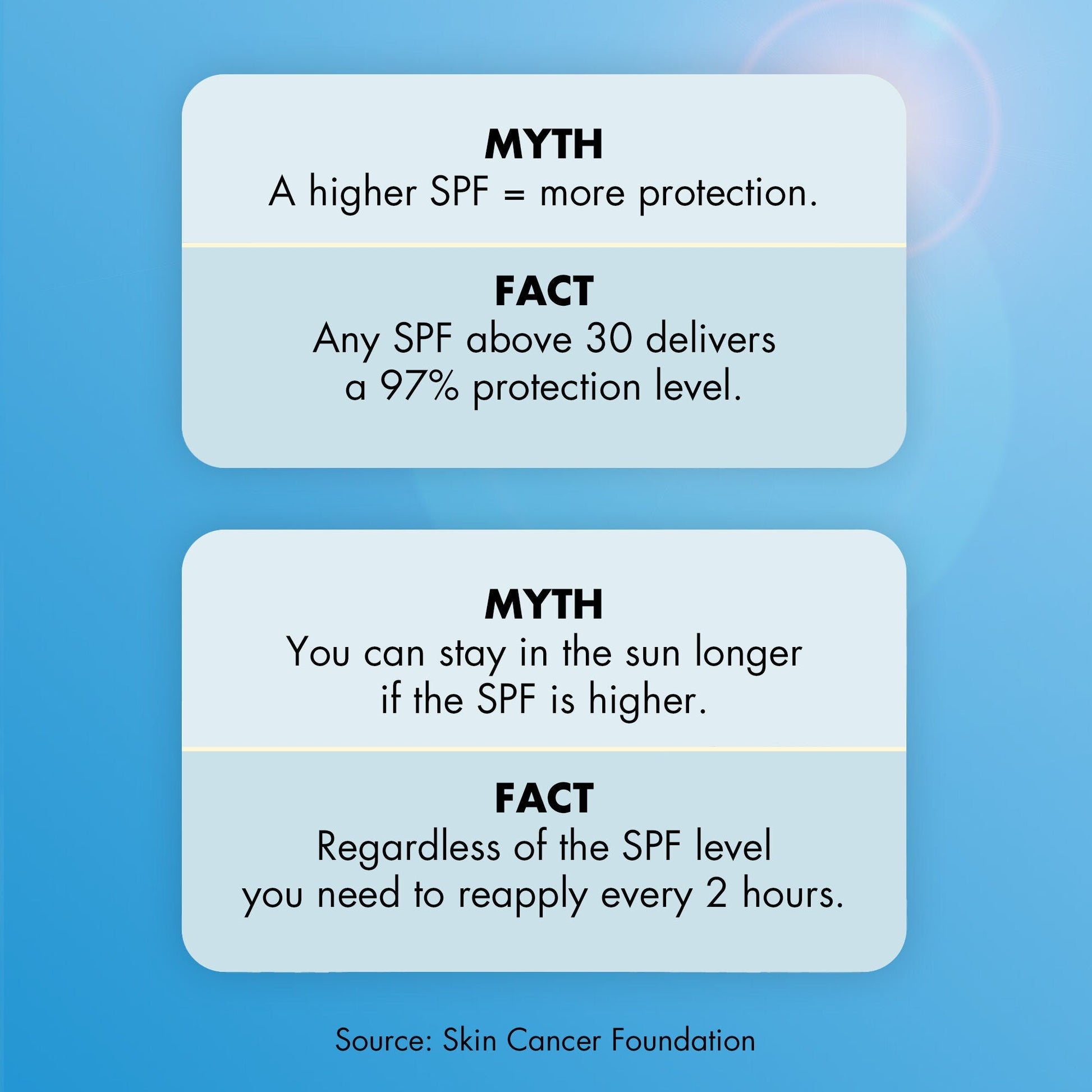 suntouchable-invisible-sunscreen-spf-35-i6 0623_EDUCATION_NEWARRIVALS_INVISIBLESUN_MYTHBUSTERS.jpg